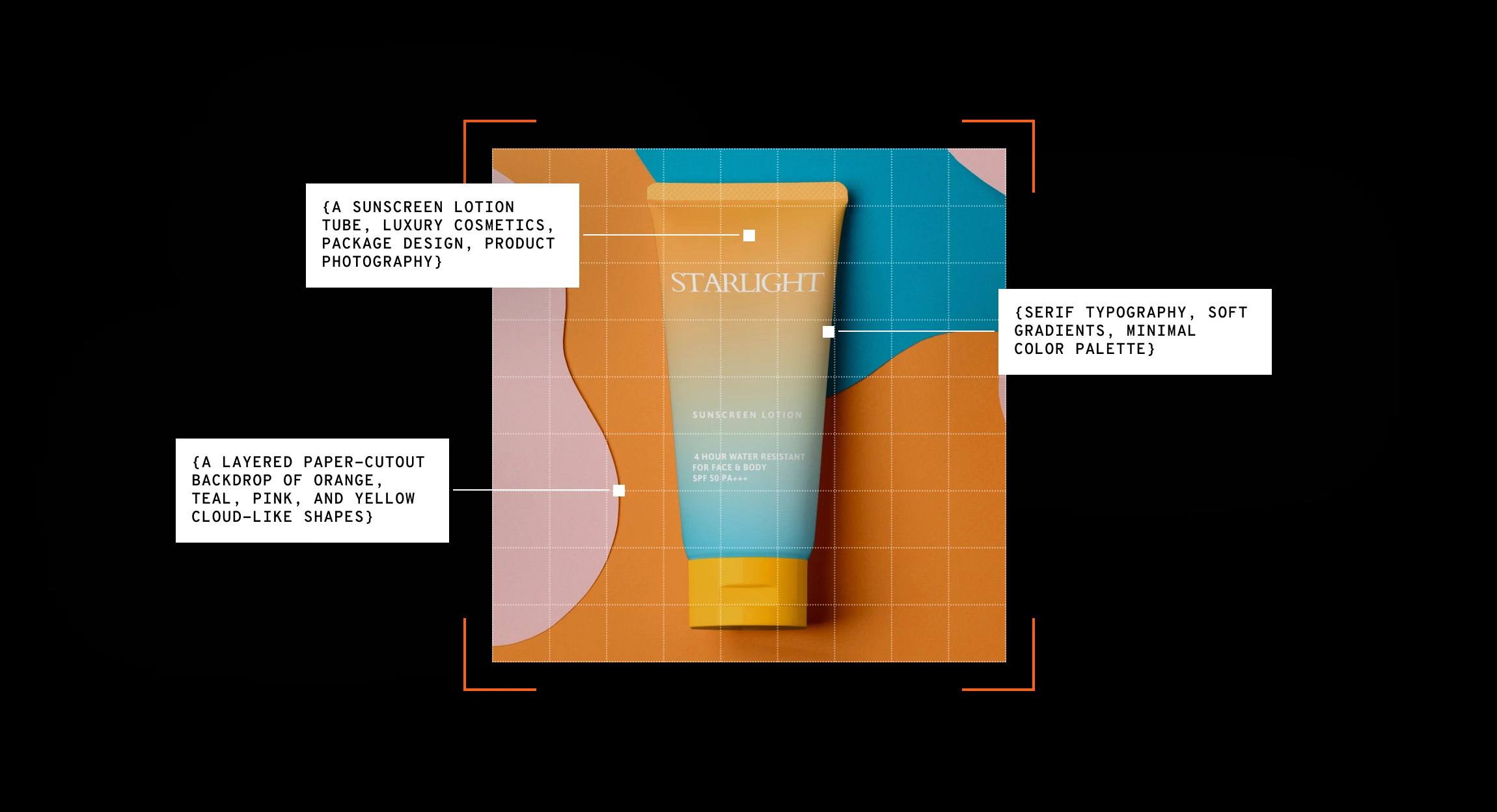 Sunscreen lotion tube labeled STARLIGHT on an orange and teal color-blocked background with white caption panels overlaid around the image.